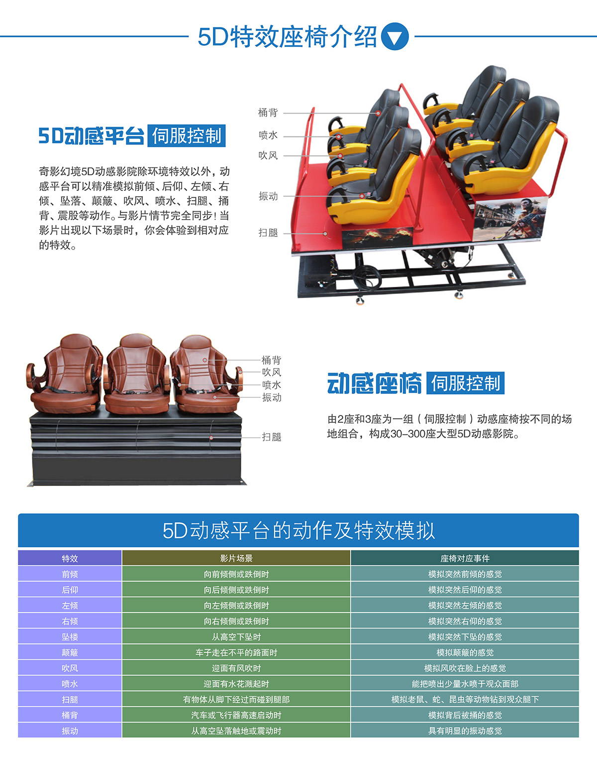 巨幕影院中大型5D动感特效座椅介绍.jpg